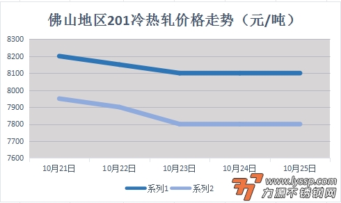 不锈钢装饰行情